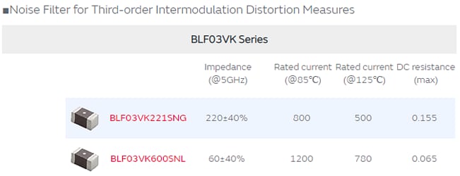 Murata Noise Suppression Measures for Wi-Fi 6